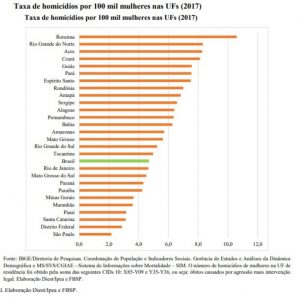 Fórum Brasileiro de Segurança Publica