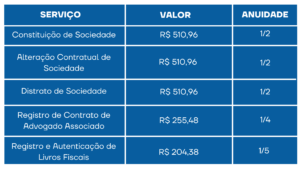 Tabela de emolumentos OAB/RO 2023