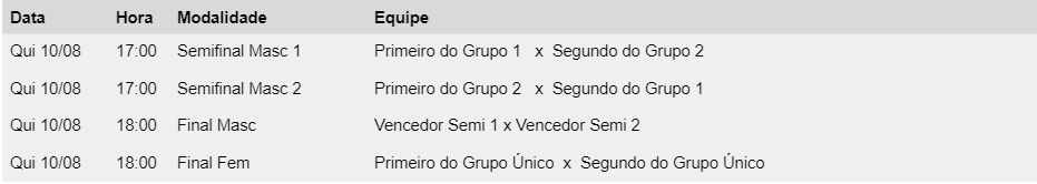 Jogos da Advocacia Rondoniense iniciam nesta segunda-feira, 07 de agosto; confira a tabela de jogos - News Rondônia